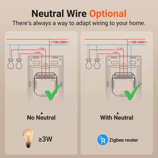 Interruptor de Pared Sonoff ZBM5